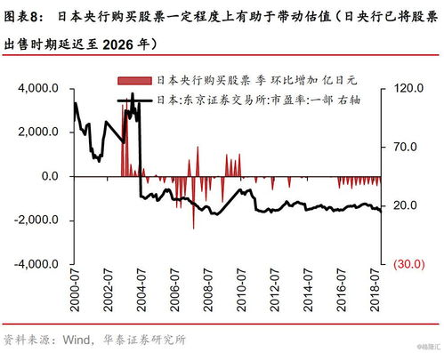 如何购买股票和出售股票 如何购买股票和出售股票