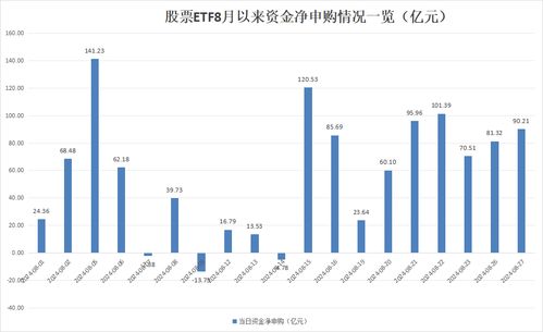 证券etf怎么申购