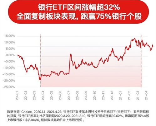 证券etf怎么申购