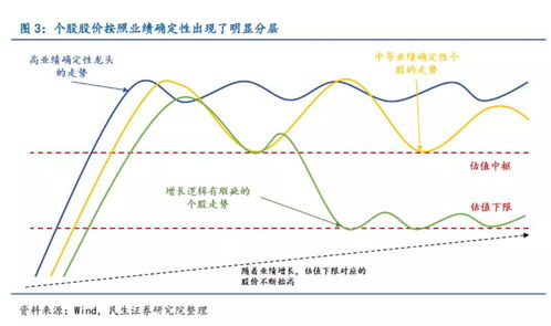 股票如何筛选板块