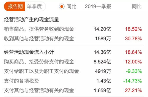 如何拿到一只股票的分红