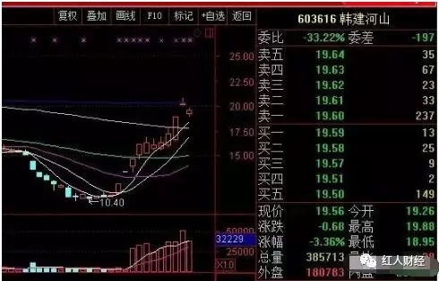 股票短线如何看指标价格 股票短线如何看指标价格