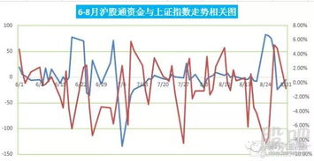 股票如何纳入沪股通标准