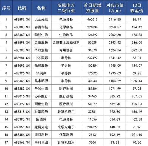 股票如何纳入沪股通标准
