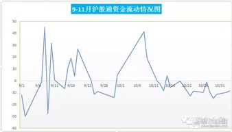 股票如何纳入沪股通标准
