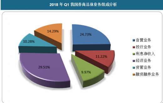 如何增强股票质押风险度