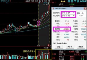 中原证券五日线怎么看