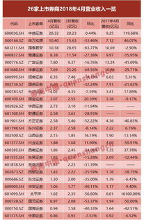 中原证券五日线怎么看