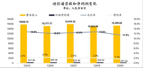 荣耀公司如何配股票