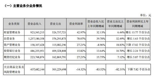 山西证券对账单怎么打印