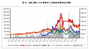 老板如何投资股票