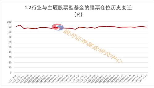 股票数据如何选数据类型