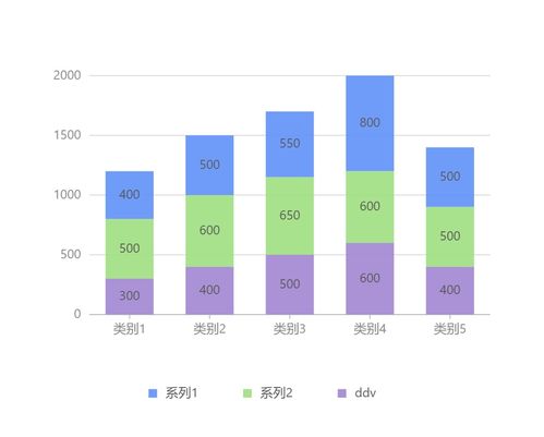 股票数据如何选数据类型