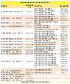 私募证券怎么查备案信息