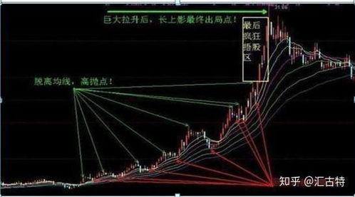 如何拉高股票成本价