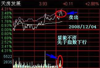 如何改股票成本 如何改股票成本