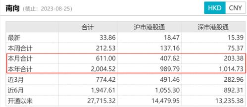 股票无申购配额如何解决