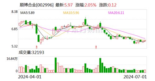 股票如何转股债 股票如何转股债