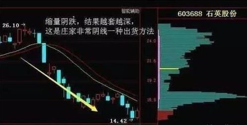 如何看股票累计成交量