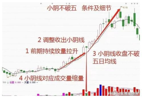 如何拉升股票形态大小 如何拉升股票形态大小