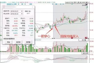 股票后期如何做短线投资