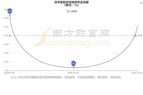 佳禾智能证券怎么样