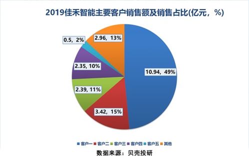 佳禾智能证券怎么样