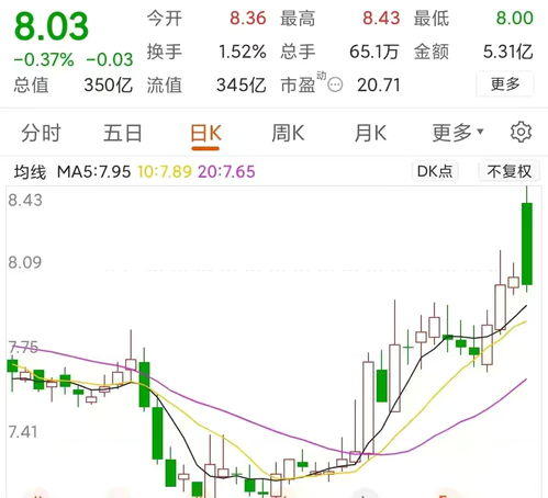 证券板块周一怎么走高