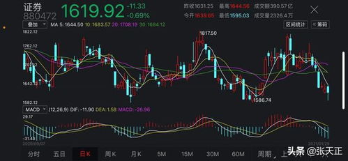 证券板块周一怎么走高