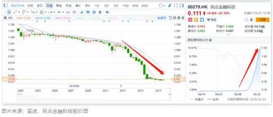 股票大涨后如何处理亏损