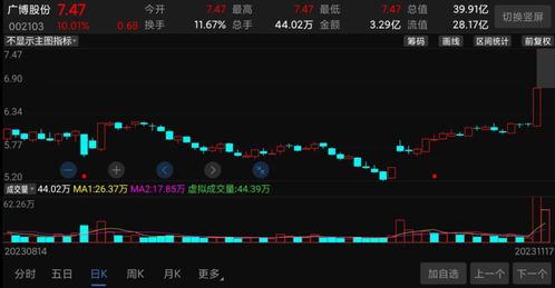 股票大涨后如何处理亏损