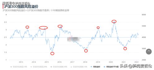 如何看股票场内外溢价 如何看股票场内外溢价