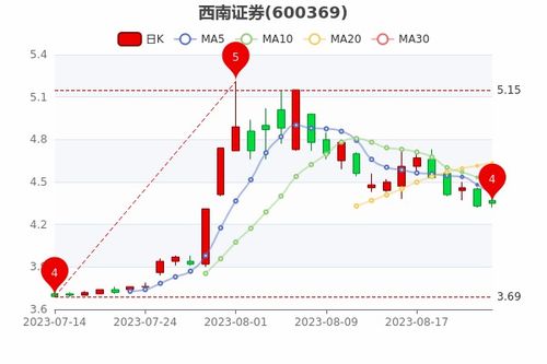 西南证券怎么看大单净量