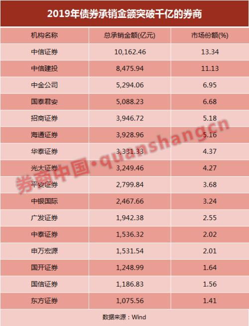怎么查证券费率