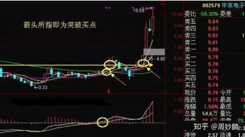 股票如何避免散户抄底 股票如何避免散户抄底