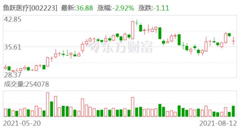 华泰证券指数怎么买 华泰证券指数怎么买