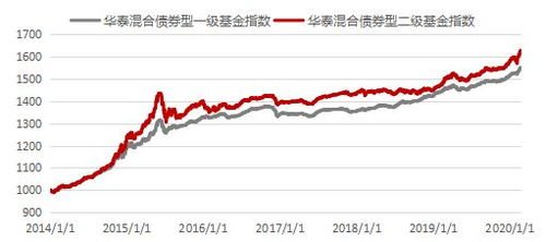 华泰证券指数怎么买 华泰证券指数怎么买