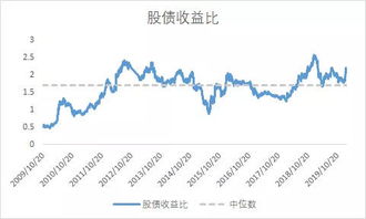 融资如何配置中小创股票