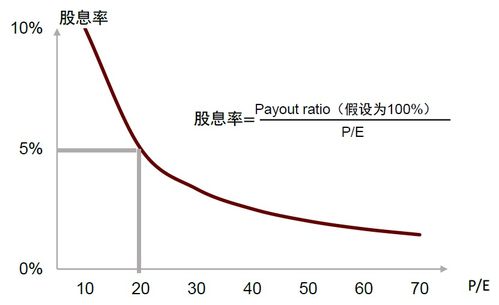 如何调整股票的分红比例