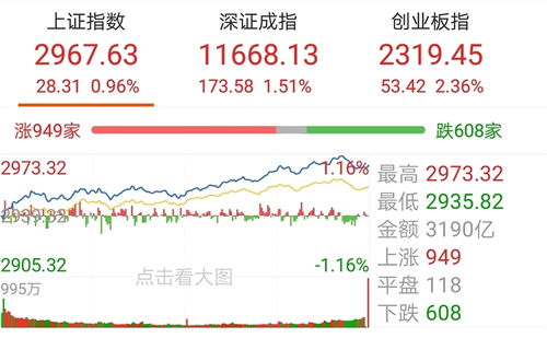 平安证券怎么买板块基金