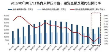 如何防止股票上市风险大