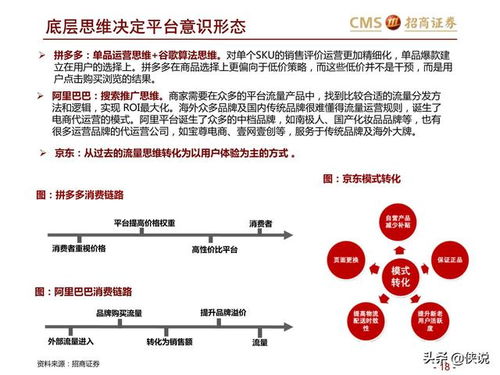 证券的券怎么拼