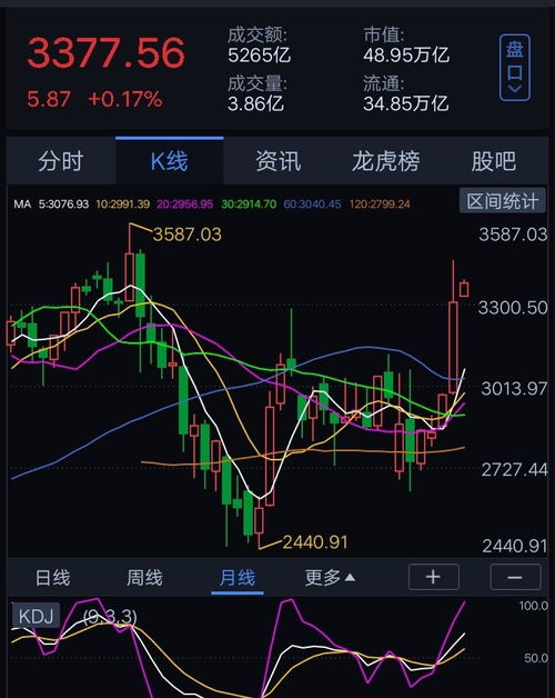 如何将股票变盘子