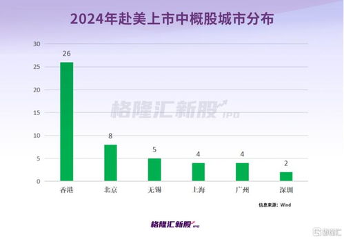 企业怎么发行证券