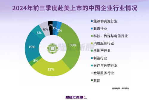 企业怎么发行证券