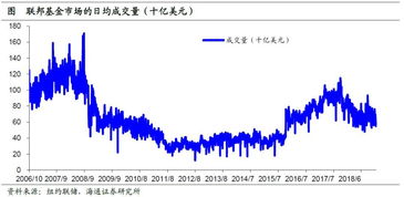 证券回购市场怎么样 证券回购市场怎么样