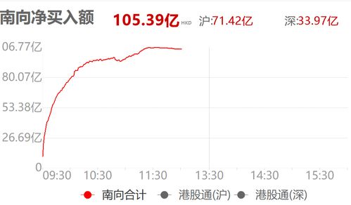 振兴股票如何买入