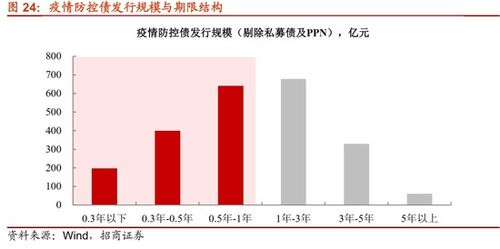 招商证券怎么还没修好 招商证券怎么还没修好