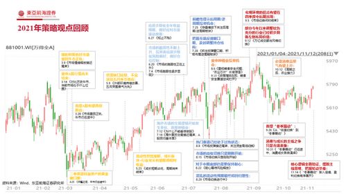东亚前海证券炒股怎么样