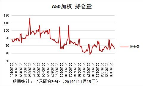 如何判断股票持仓量大